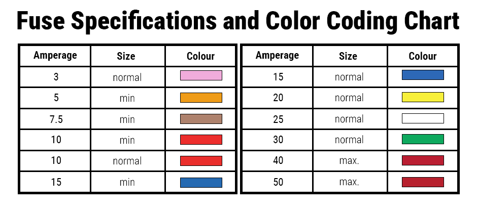 Massey Ferguson Fuse Color Coding Chart