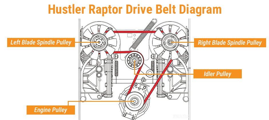 Hustler Raptor Drive Belt Diagram