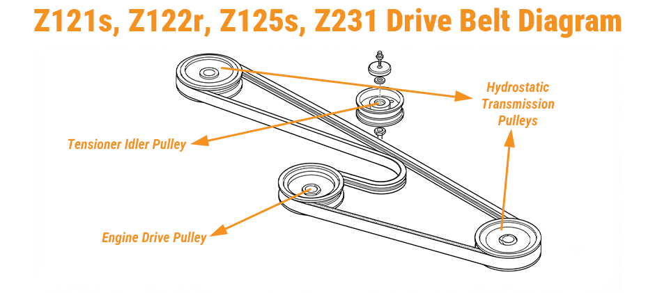 Kubota drive belt diagram for Z100 and Z200 series models, showing the belt path from the engine drive pulley to the hydrostatic transmission pulleys and around the tensioner idler pulley.