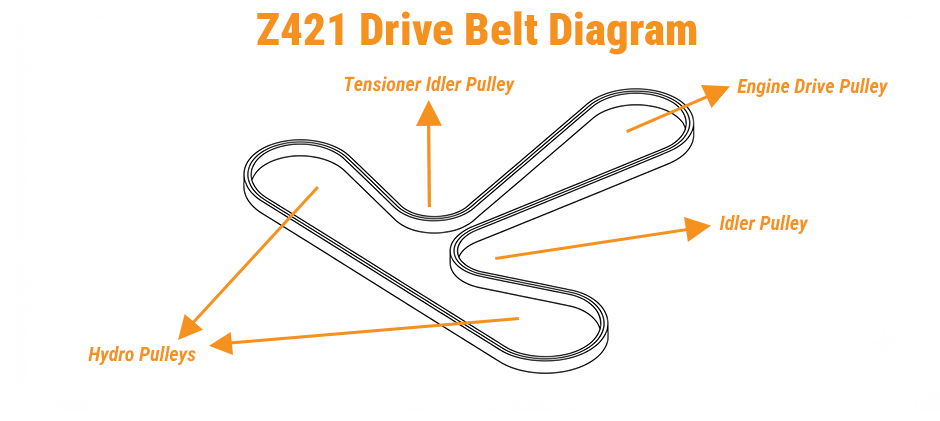 Kubota Z421 zero-turn mower drive belt routing diagram.