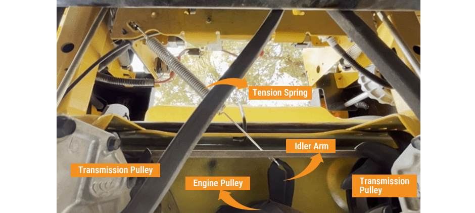 An under-mower view of a Cub Cadet drive belt system with labels pointing to the real-world location of the tension spring, idler arm, engine pulley, and transmission pulley.