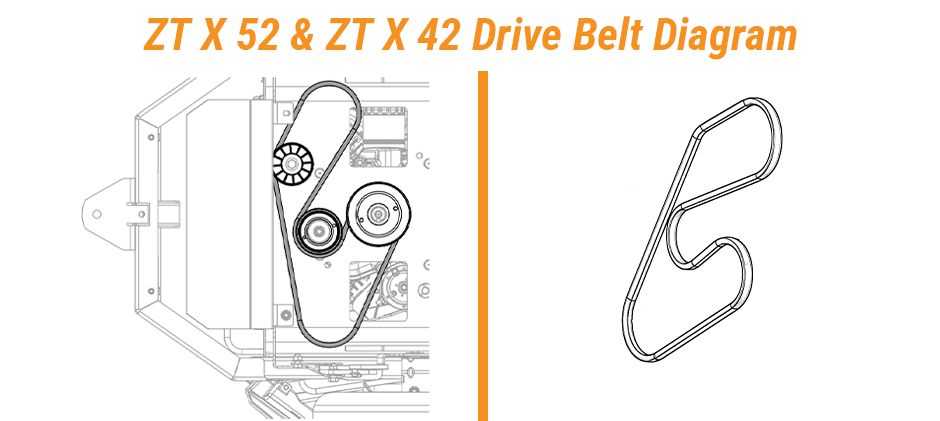 Gravely ZT X 52 and ZT X 42 drive belt routing diagram showing the path around the engine and transaxle pulleys.