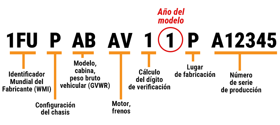 ¿Cómo leer el VIN de un Freightliner?