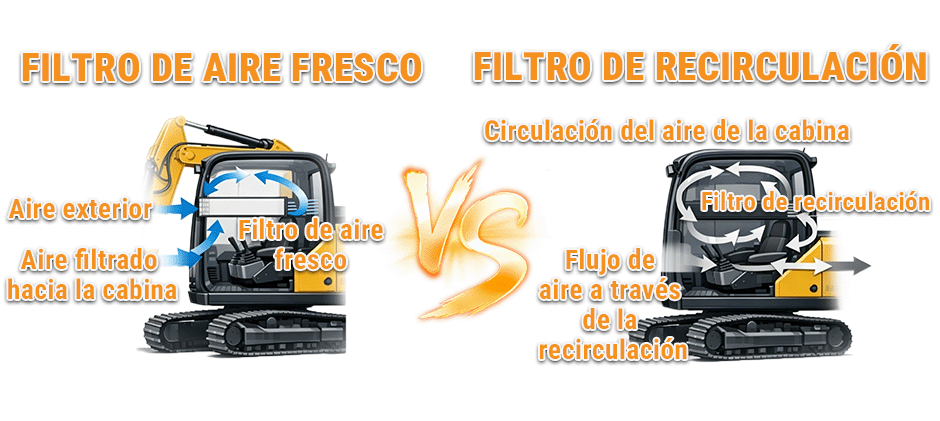 ¿Por qué algunas excavadoras tienen más de un filtro de aire en la cabina?