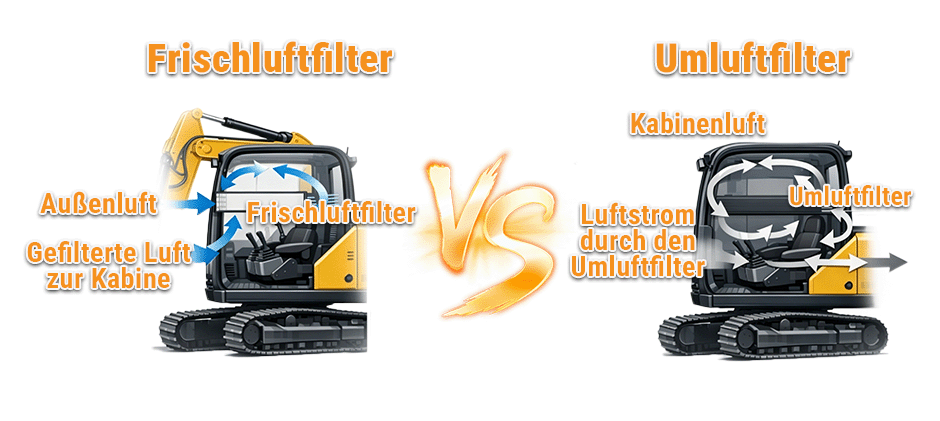 Kabinenluftfilter