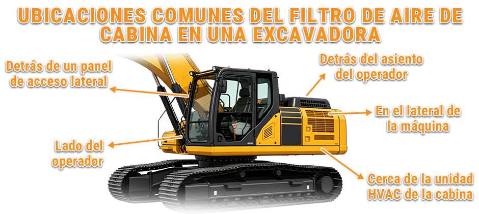 Ubicaciones comunes de los filtros de aire de la cabina en las excavadoras