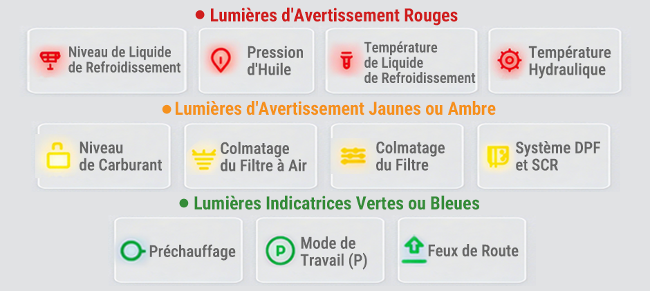 les voyants d’avertissement Komatsu