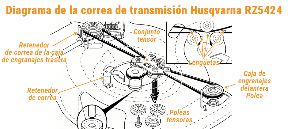 Diagrama de la correa de transmisión de la Husqvarna RZ5424