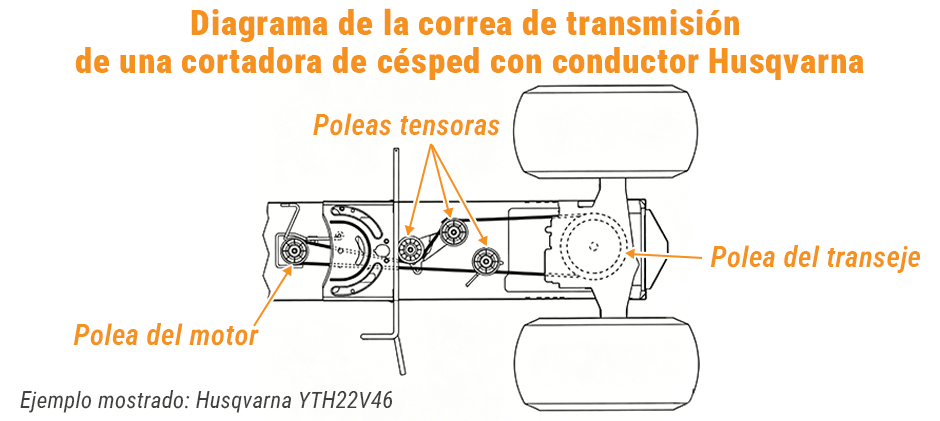 Diagrama de la correa de transmisión del tractor cortacésped Husqvarna