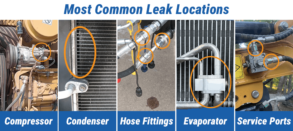 How to Pinpoint the Leak?
