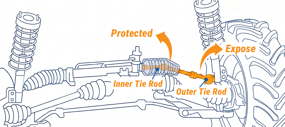 How to Check for Wear – Step by Step