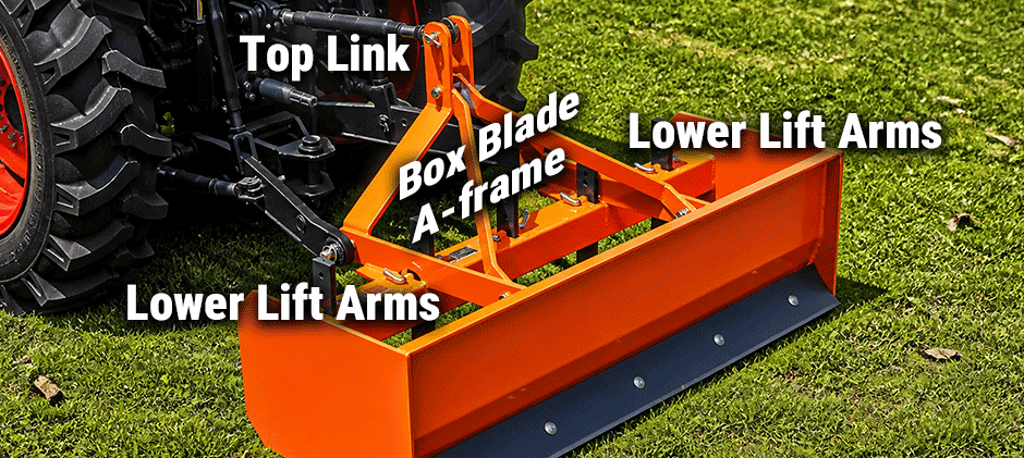 A box blade