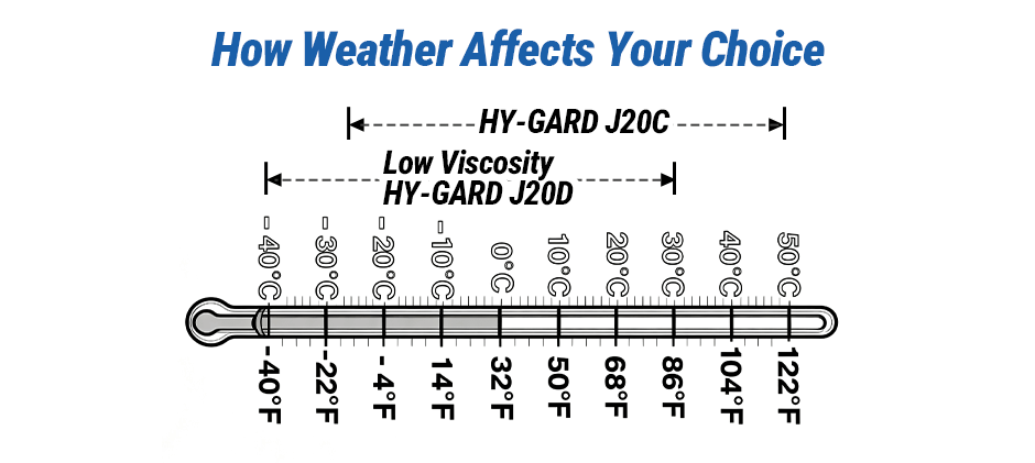Temperature Guide: How Weather Affects Your Choice 