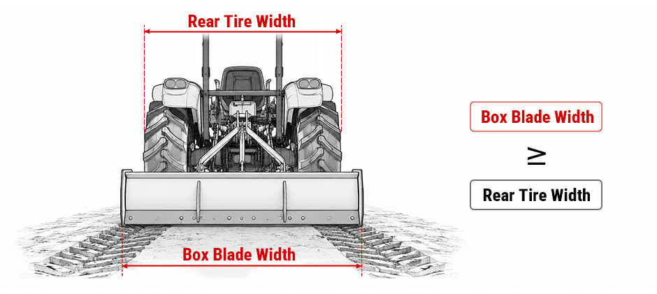 What Size Box Blade Do You Need for Your Tractor?