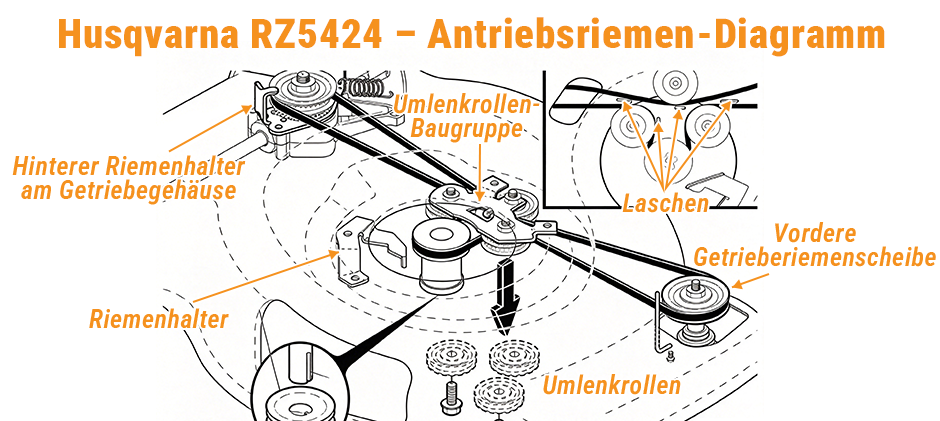 Husqvarna RZ5424 Antriebsriemen-Diagramm