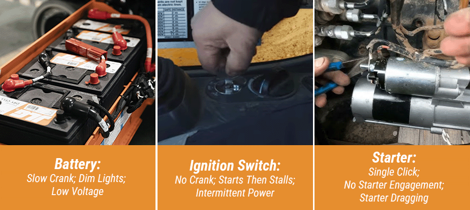 How to Tell It Apart from Battery or Starter Problems?