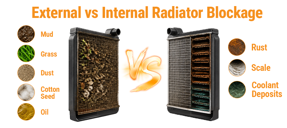 Symptoms That Point to a Clogged Radiator Symptoms That Point to a Clogged Radiator 