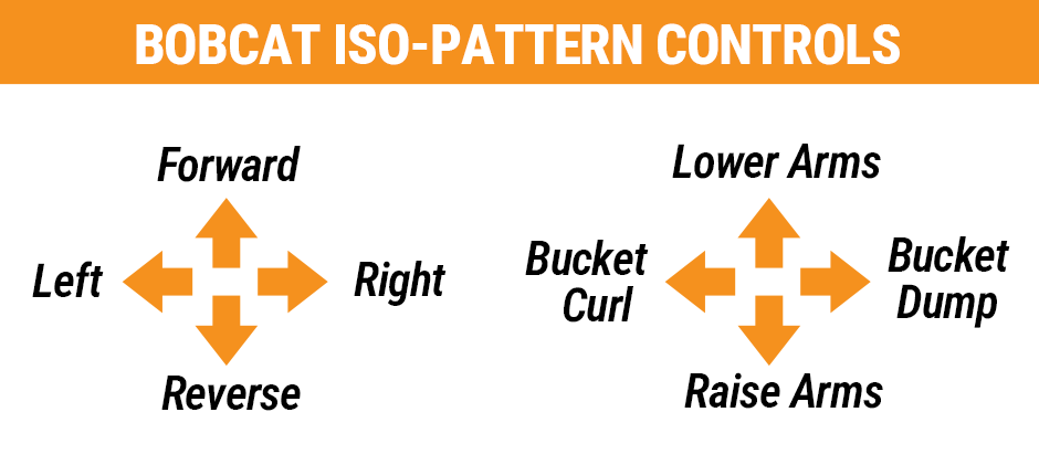 ISO Pattern