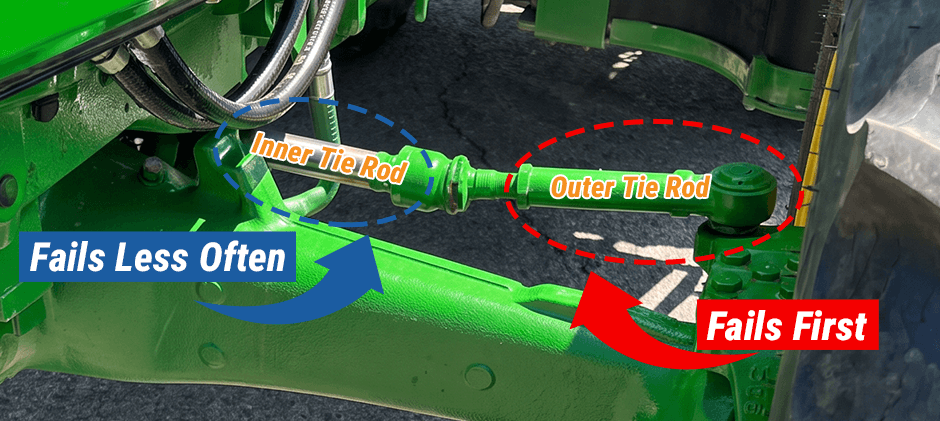 Why the Outer Tie Rod End Wears Out First? 