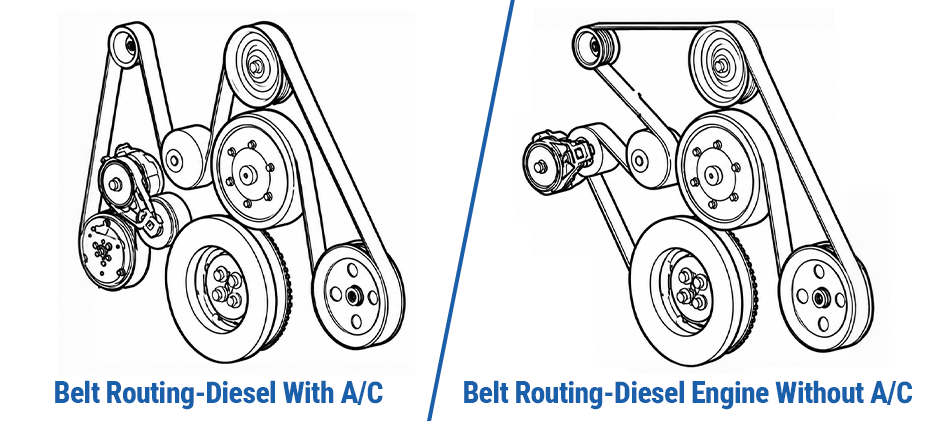 6.7 Cummins Belt Diagram: How to Identify the Right Routing