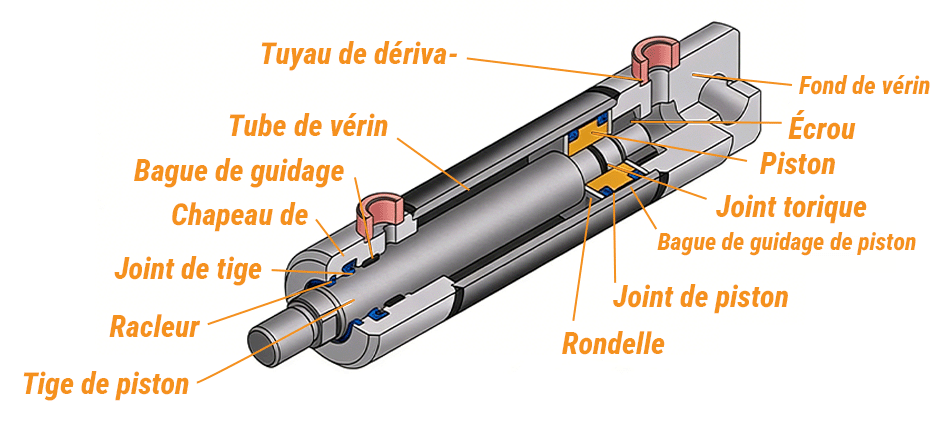 joints de vérin hydraulique