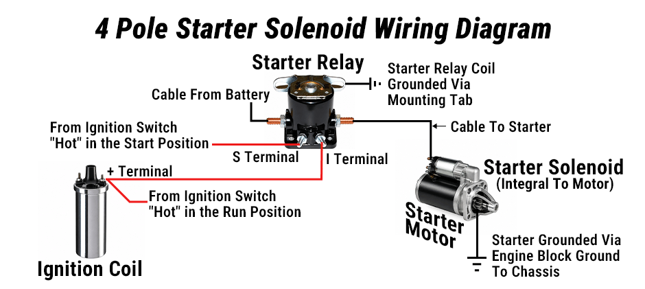 4 pole starter solenoid wiring diagram