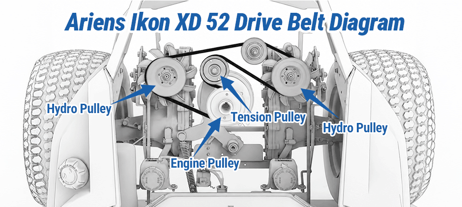 Ariens Ikon XD 52 drive belt diagram showing the belt path from the central engine pulley to the two outer hydro pulleys.