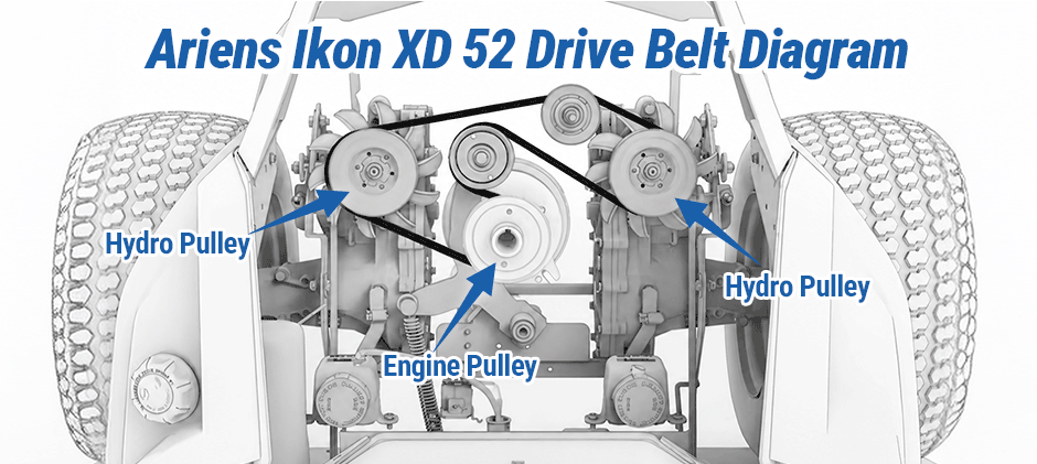 Ariens Ikon XD 52 drive belt diagram showing the belt path from the central engine pulley to the two outer hydro pulleys.