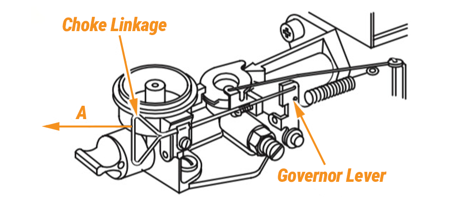Linkage Briggs and Stratton Throttle Spring Diagram
