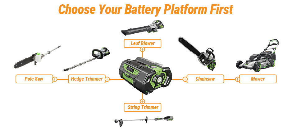 Choose Your Battery Platform FirstChoose Your Battery Platform First