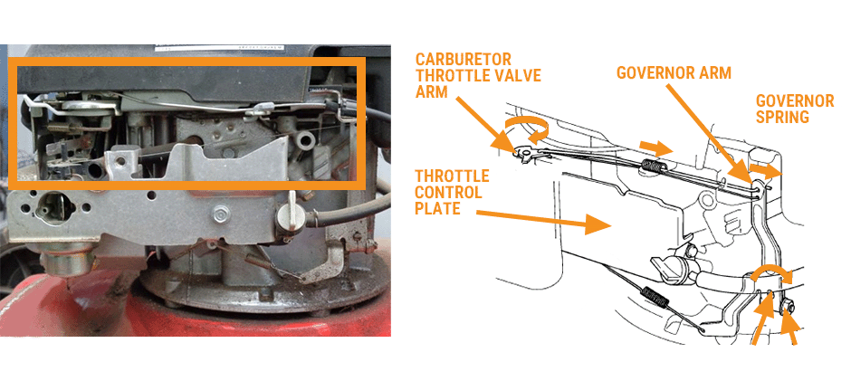 Honda GCV160 Throttle Linkage Diagram