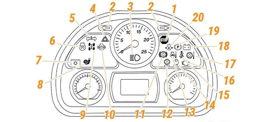 La signification des voyants et symboles du tableau de bord d’un tracteur Massey Ferguson.