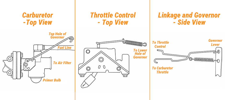 Tecumseh Throttle Linkage Diagram