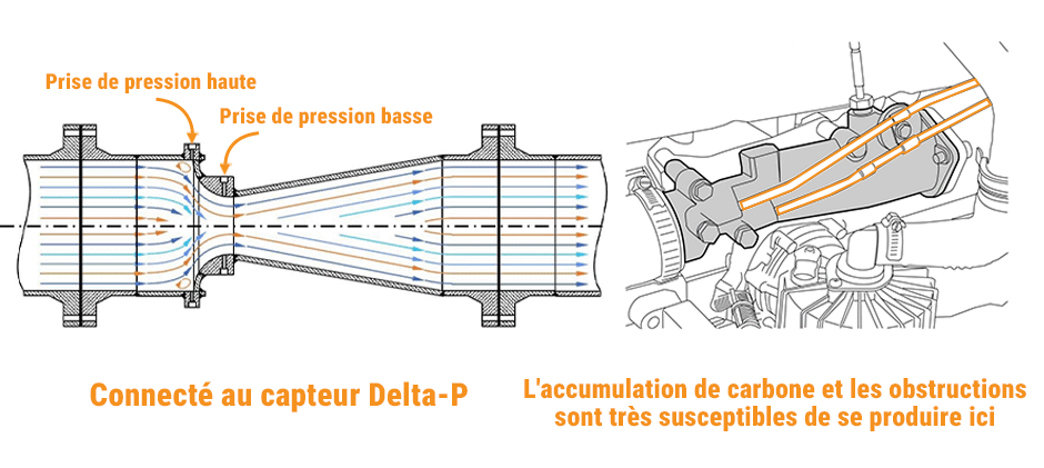 Contrôler le faisceau et les connecteurs