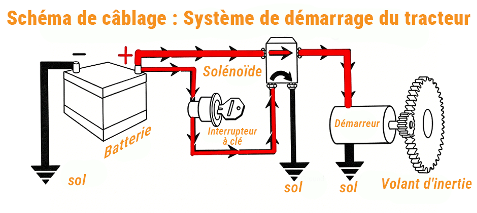 Schéma de câblage : Système de démarrage du tracteur