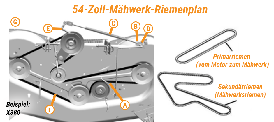 John Deere 54-Zoll-Mähwerk-Riemenplan