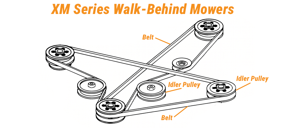 Bobcat XM Series Walk Behind Mowers
