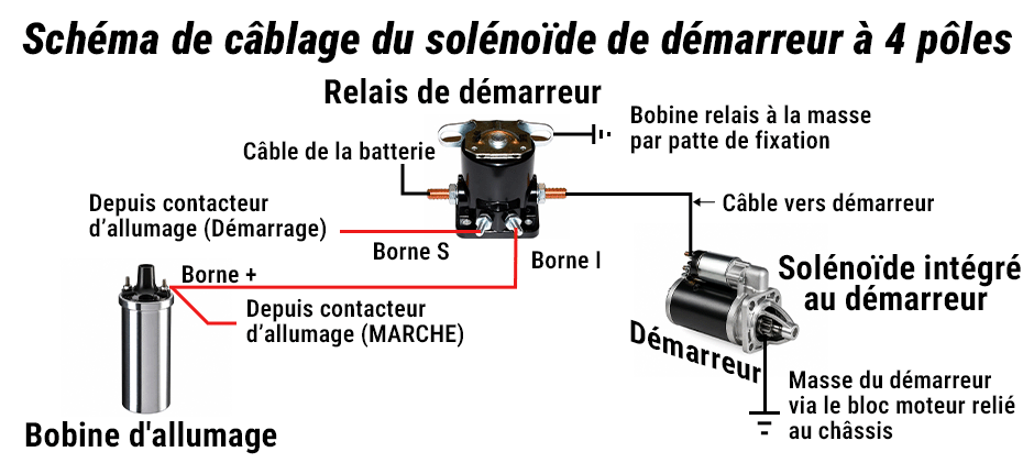 Schéma de câblage du solénoïde à 4 bornes