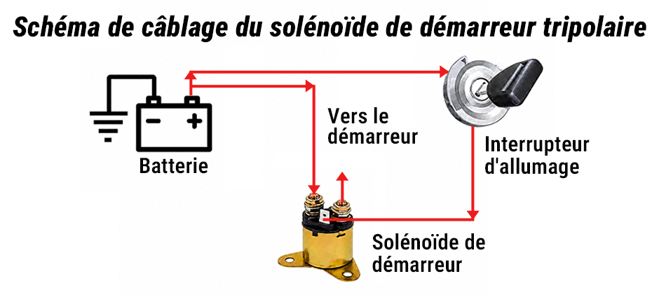 Schéma de câblage du solénoïde à 3 bornes