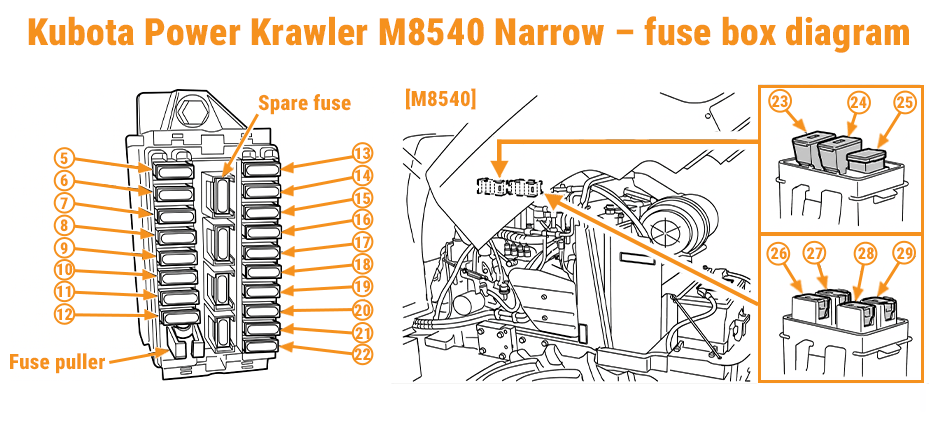 Kubota M8540 Narrow Cabin Fuse Box Diagram
