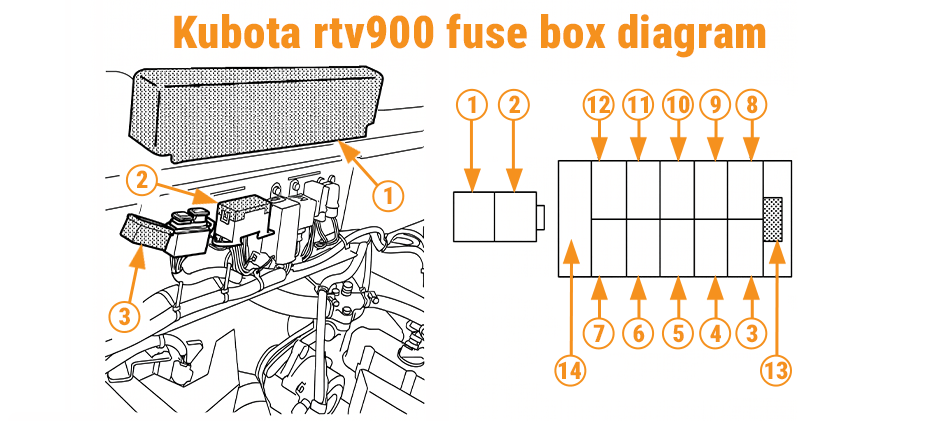  Kubota RTV900 Fuse Box Diagram

