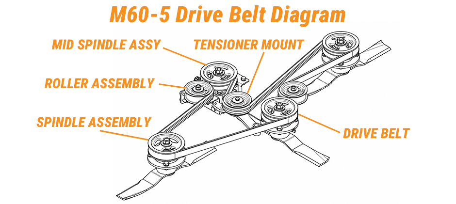 M60-5 Drive Belt Diagram