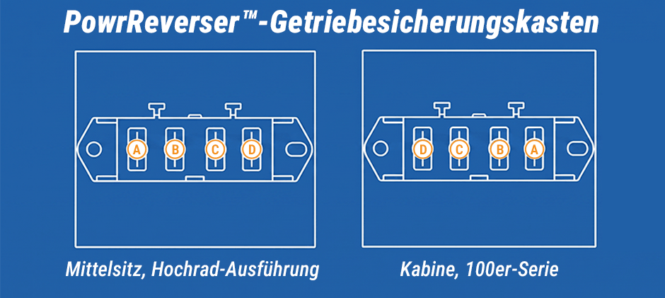 Sicherungskasten des PowrReverser-Getriebes