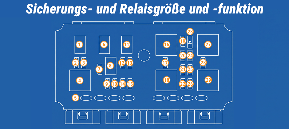 Schaltplan zu Größe und Funktion der Sicherungen und Relais von John Deere.