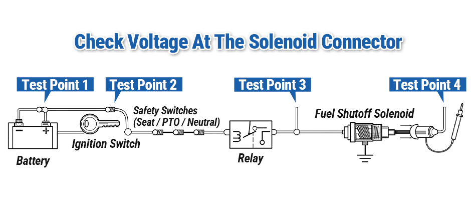 Test Voltage