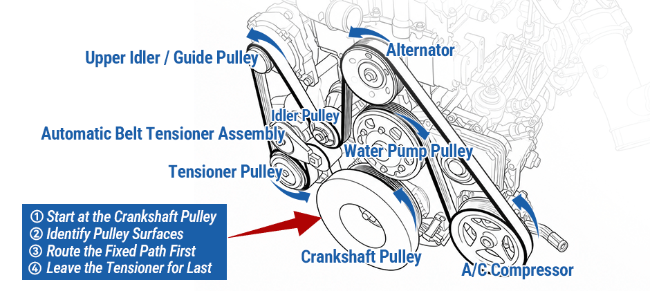How to Read a 6.7 Cummins Belt Diagram?
