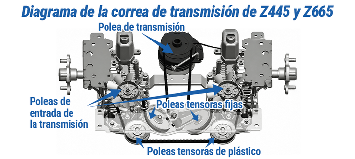 Diagrama de la correa de transmisión John Deere para los cortacéspedes de giro cero Z445 y Z665, mostrando el recorrido de la correa desde la polea de transmisión hasta las poleas de entrada de las transmisiones.