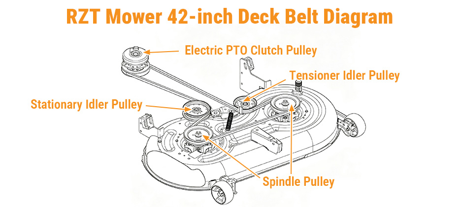 Cub Cadet 42-inch zero-turn RZT.