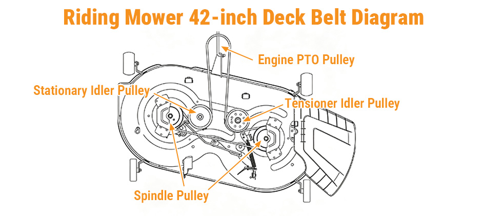 Cub Cadet 42-inch riding mower.