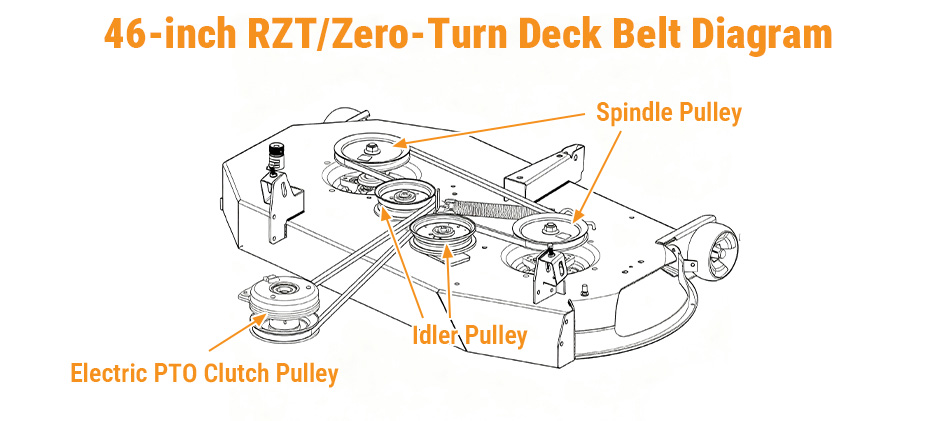 Cub Cadet 46-inch zero-turn RZT deck belt routing diagram.